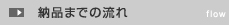 製品までの流れ