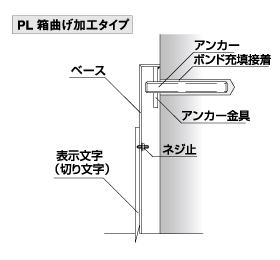 平面仕様切文字仕上げタイプ デザインオリジナル銘板のオリジナル取付手法＠看板博覧会